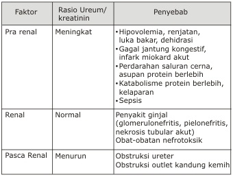 Ford bio medical laboratory #5